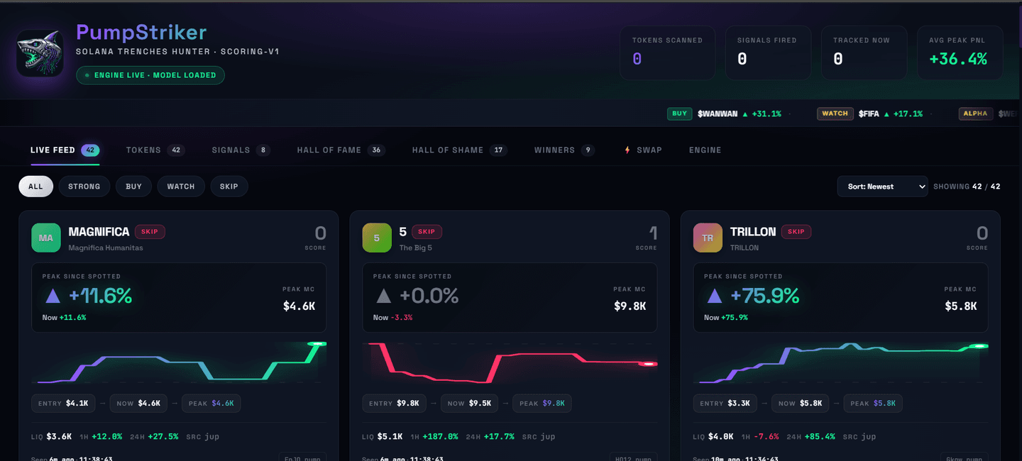 PumpStriker dashboard, Live Feed tab