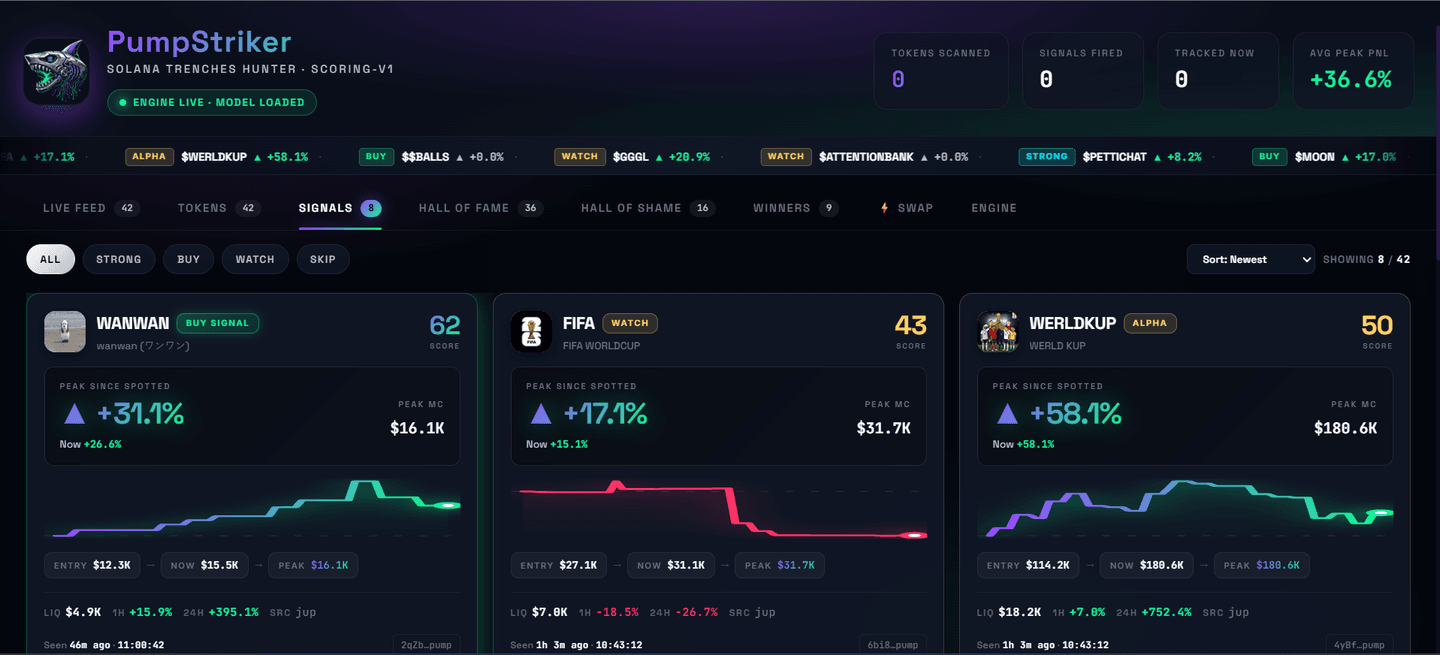 PumpStriker dashboard, Signals tab