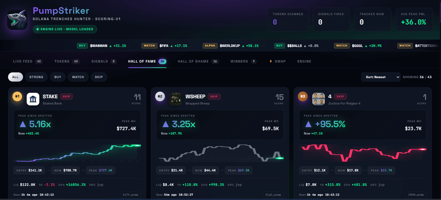 PumpStriker dashboard, Hall of Fame tab
