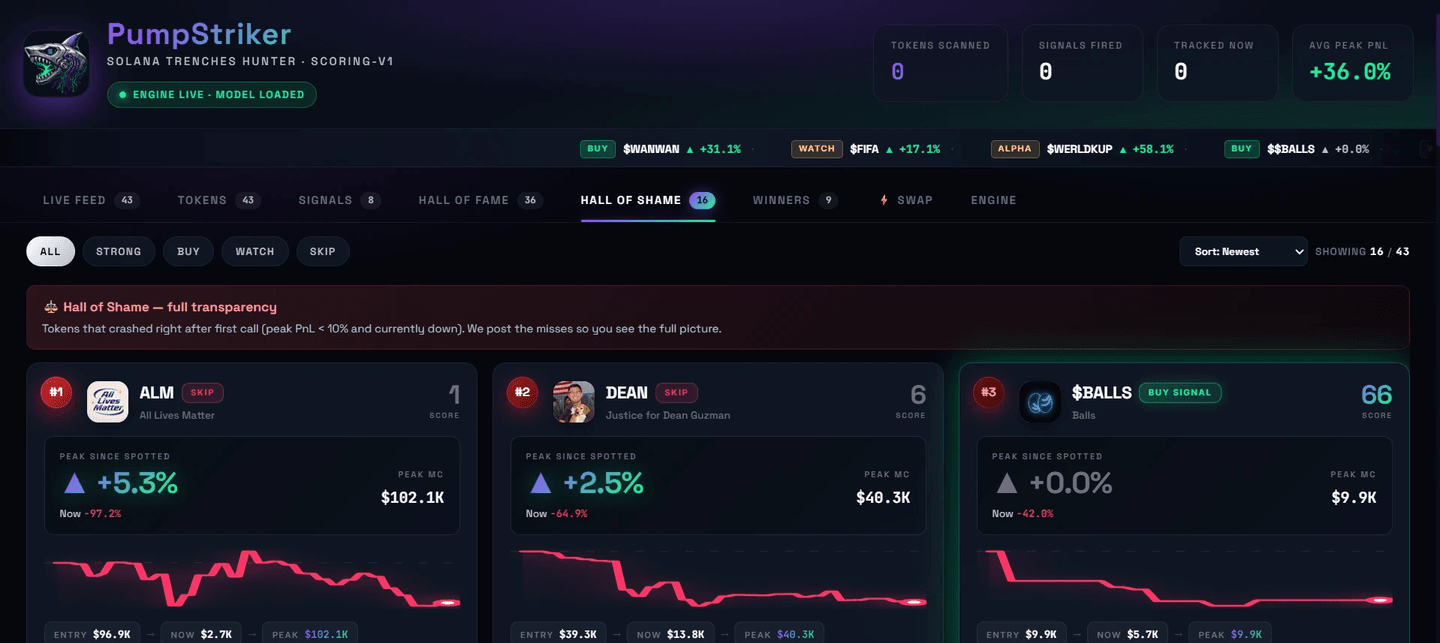 PumpStriker dashboard, Hall of Shame tab