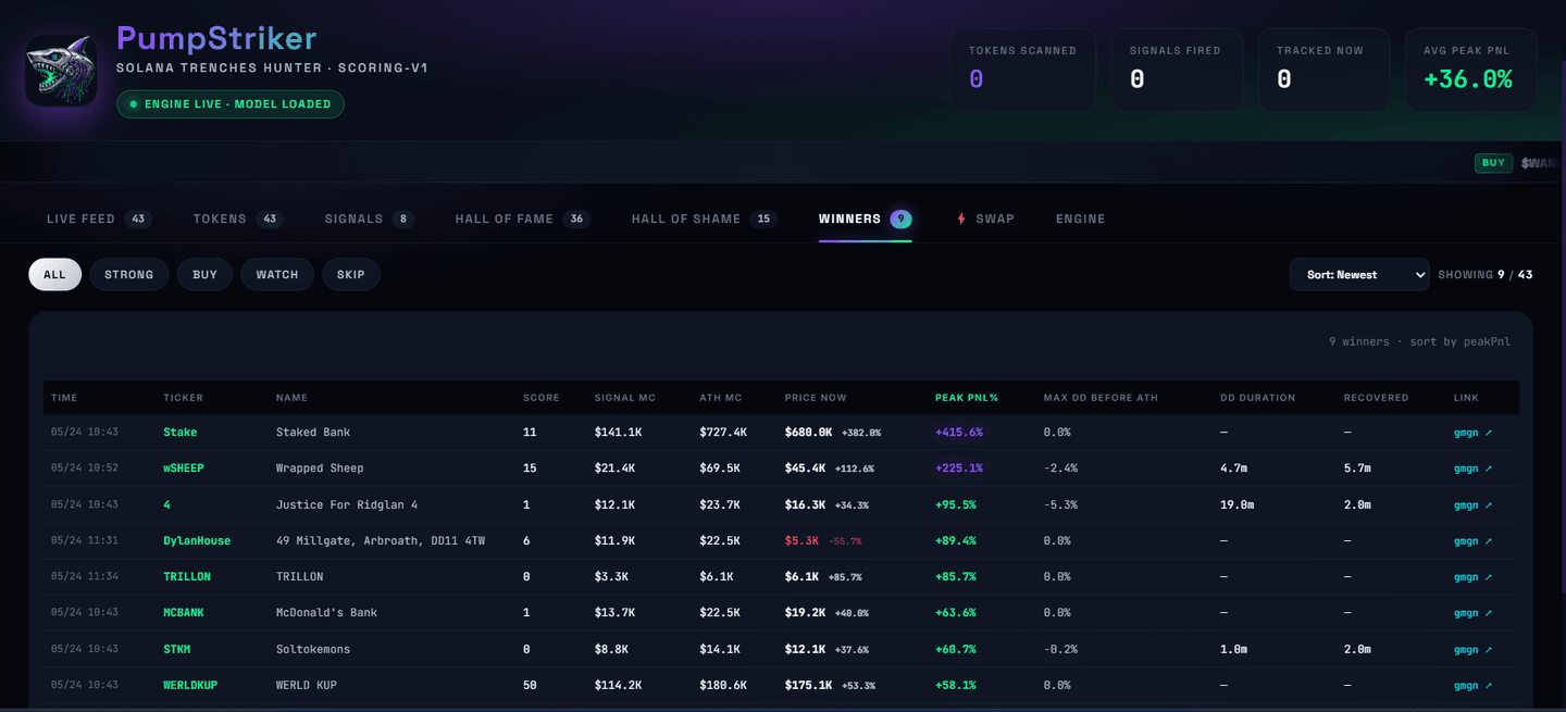 PumpStriker dashboard, Winners tab